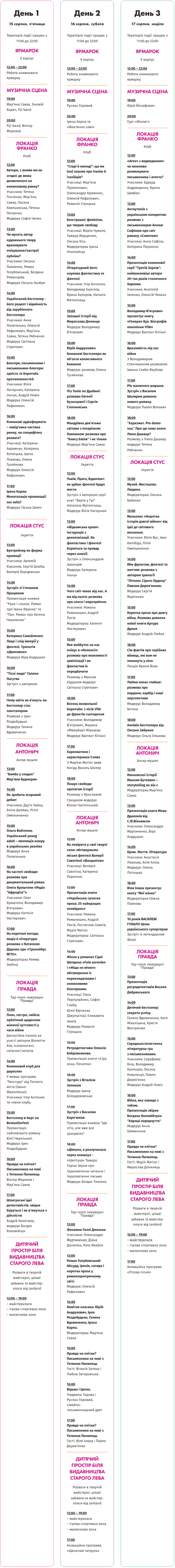 Гід по BestsellerFest-2025: повна програма, зіркові гості та ціни на квитки